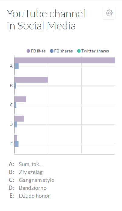 Viral potential