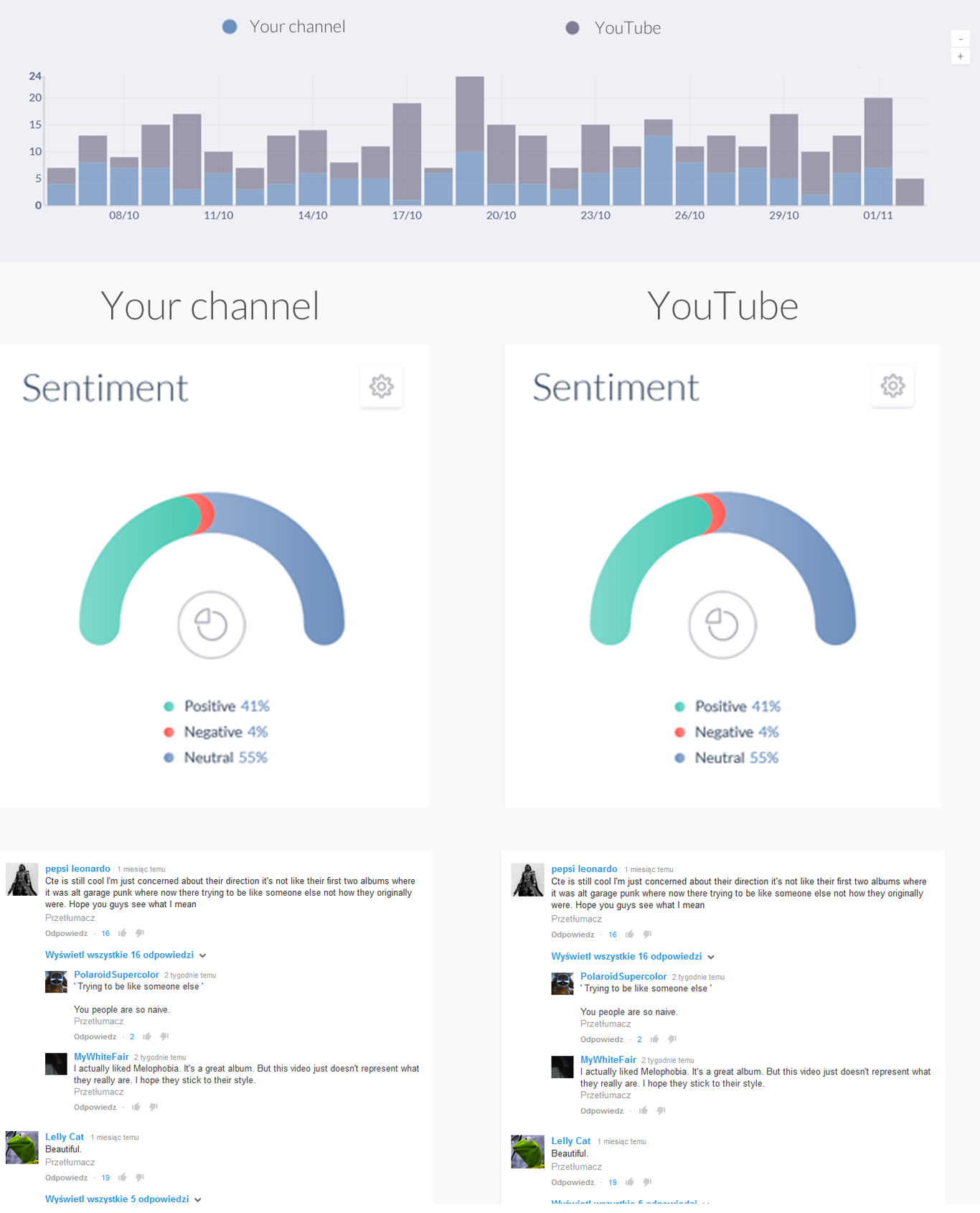 Monitoring Dashboard