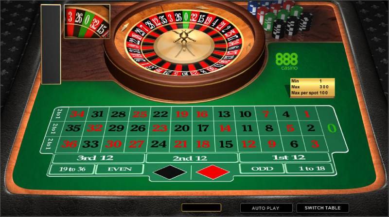 Roulette Online là gì?