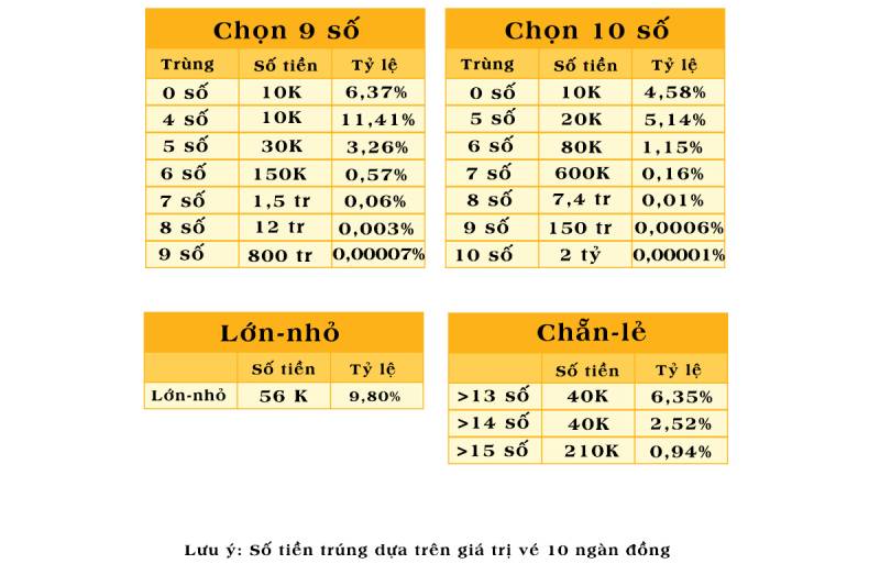 Sử Dụng Ngày Tháng Năm Sinh Để Soi Cầu Keno